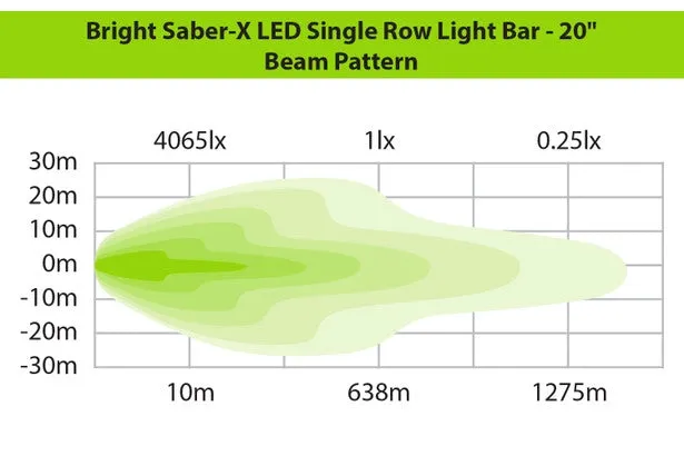 Ironman 4x4 - 105W Bright Sabre-X Single Row Slim Lightbar 522mm (20" Straight) - JL Wrangler / JT Gladiator ILBSR003B
