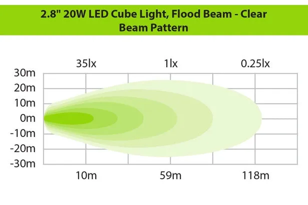 Ironman 4x4 - 20W Bright Cube FLOOD Beam LED Cube Light - 70 x 64mm (Pair) - CLEAR ILED20BF