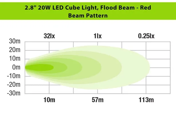 Ironman 4x4 20W Bright Cube FLOOD Beam LED Cube Light - 70 x 64mm (Pair) - RED ILED20BFR