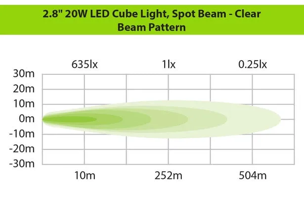 Ironman 4x4 - 20W Bright Cube SPOT Beam LED Cube Light - 70 x 64mm (Pair) - CLEAR ILED20B