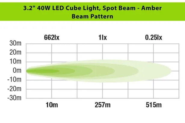 Ironman 4x4 - 40W Bright Cube SPOT Beam LED Cube Light - 81 x 75mm (Pair) - AMBER ILED80BA