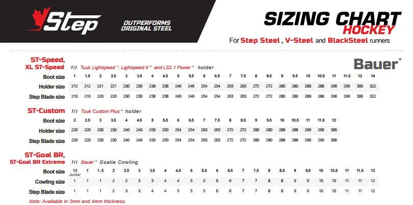 Step Steel Goalie Skate Runners - Bauer 4mm